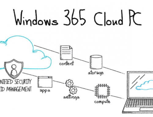 Windows 365 Cloud PC